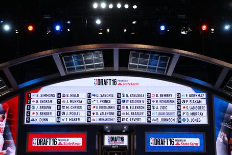 NBA Draft Lottery Luck: Can the Magic Secure a Top Pick?